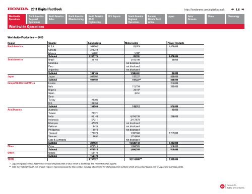 2011 Digital Fact Book - Honda