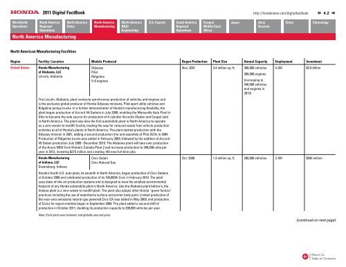 2011 Digital Fact Book - Honda