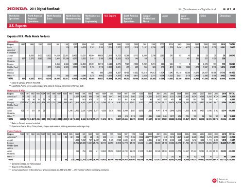 2011 Digital Fact Book - Honda