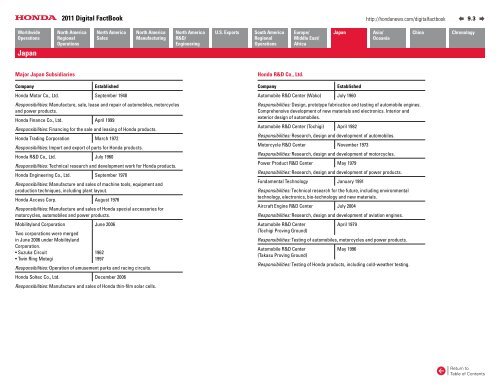 2011 Digital Fact Book - Honda