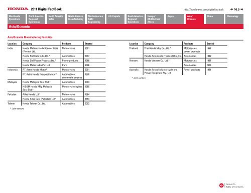 2011 Digital Fact Book - Honda