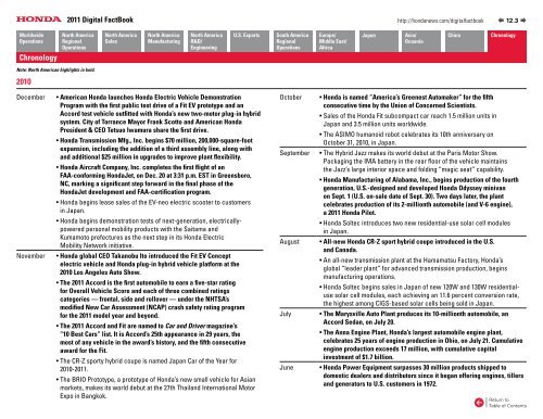 2011 Digital Fact Book - Honda