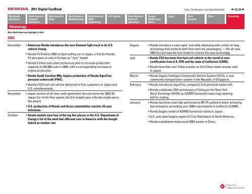 2011 Digital Fact Book - Honda