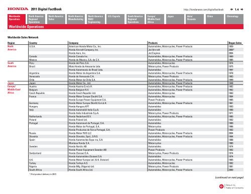 2011 Digital Fact Book - Honda