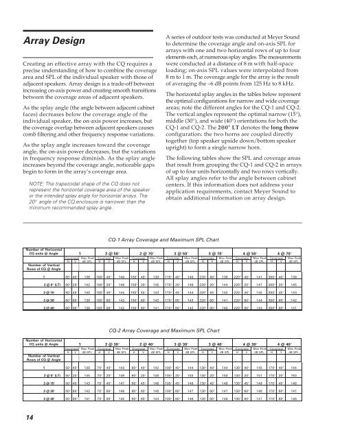 Operating Instructions CQ Series - Meyer Sound Laboratories Inc.