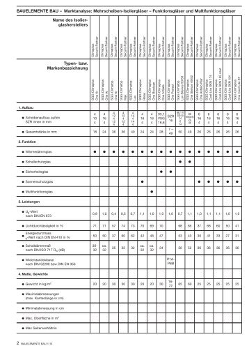 BB Tabellen 01 2013 Mehrscheiben Isoliergläser - Bauelemente Bau
