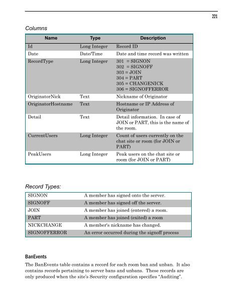 Community Building with ChatSpace Server Manual