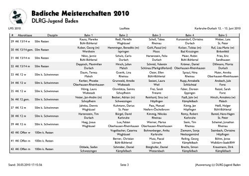 Altersklasse Disziplin Bahn 1 Bahn 2 Bahn 3 Bahn 4 Bahn 5 1 AK ...