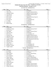 sc individual scores - Shanghai American School