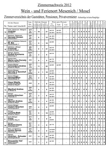 Download Zimmernachweis - im Wein- und Feriendorf MESENICH