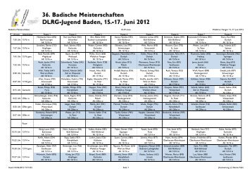Laufliste HLW Einzel - DLRG-Jugend Baden
