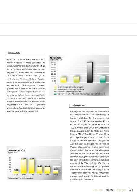 Geschäftsbericht 2010 - Städtische Wohnungsbau GmbH Lahr