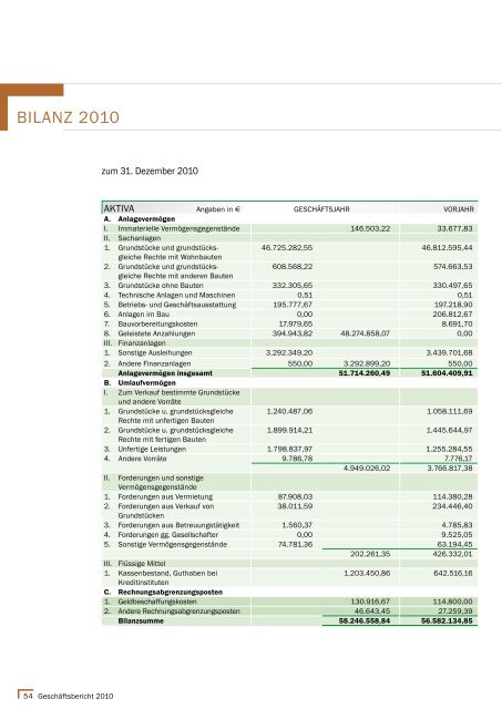 Geschäftsbericht 2010 - Städtische Wohnungsbau GmbH Lahr