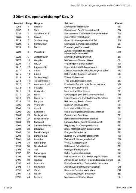 Gruppenrangliste (627. Rang) - Schützengesellschaft Bümpliz
