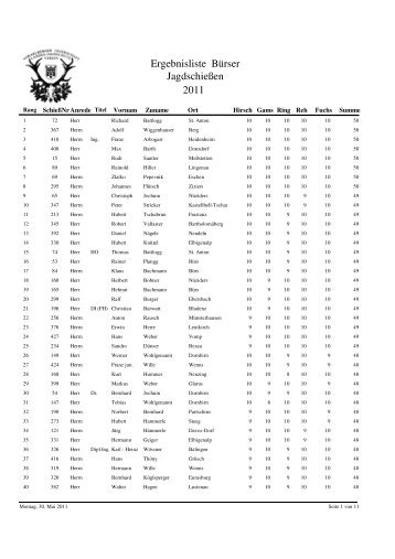 Gesamtergebnis Jagdschiessen 2011