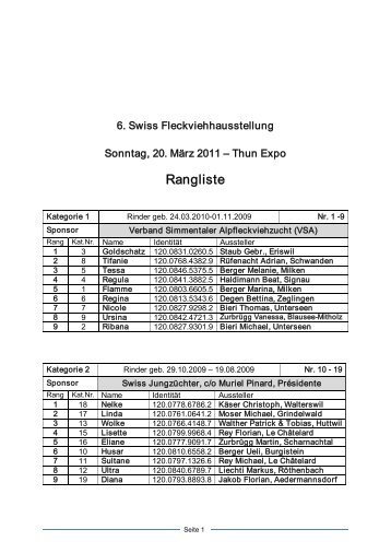 Rangliste (PDF) - IG Swiss Fleckvieh