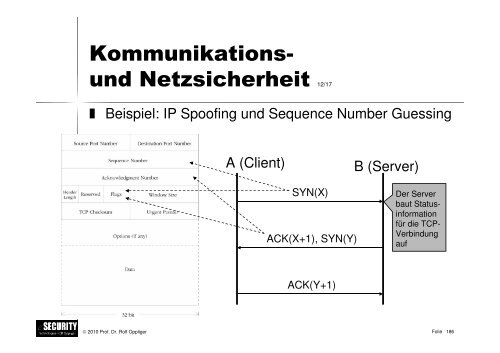 Schwarz/weiss - esecurity Technologies Rolf Oppliger