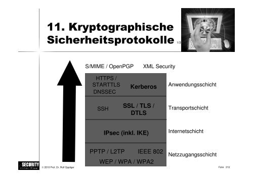 Schwarz/weiss - esecurity Technologies Rolf Oppliger