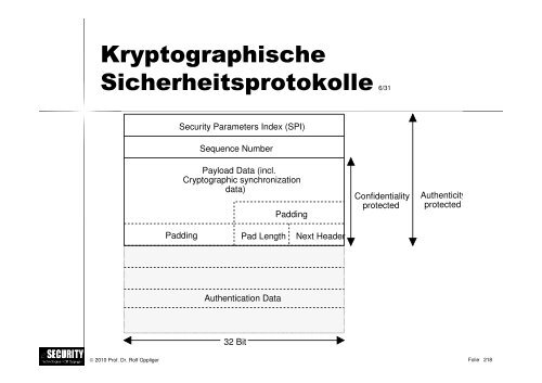 Schwarz/weiss - esecurity Technologies Rolf Oppliger