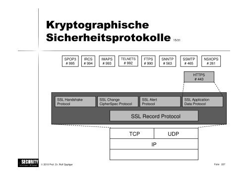 Schwarz/weiss - esecurity Technologies Rolf Oppliger