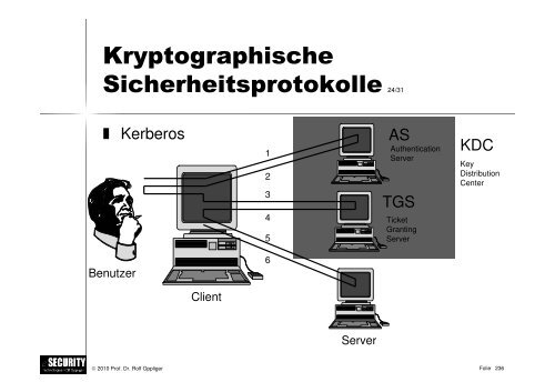 Schwarz/weiss - esecurity Technologies Rolf Oppliger