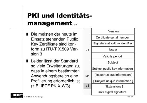 Schwarz/weiss - esecurity Technologies Rolf Oppliger