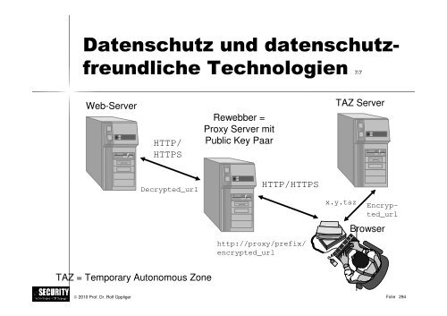 Schwarz/weiss - esecurity Technologies Rolf Oppliger