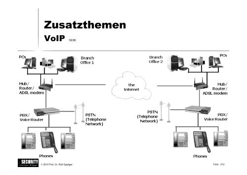 Schwarz/weiss - esecurity Technologies Rolf Oppliger