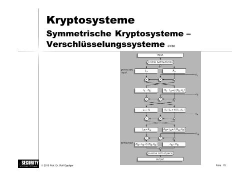 Schwarz/weiss - esecurity Technologies Rolf Oppliger