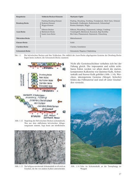 Naturforschende Gesellschaft Kanton Schwyz - Geologie und ...