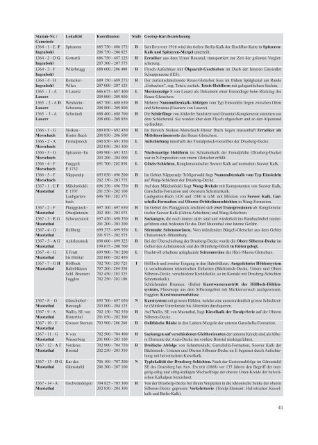 Naturforschende Gesellschaft Kanton Schwyz - Geologie und ...