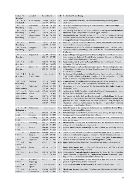 Naturforschende Gesellschaft Kanton Schwyz - Geologie und ...