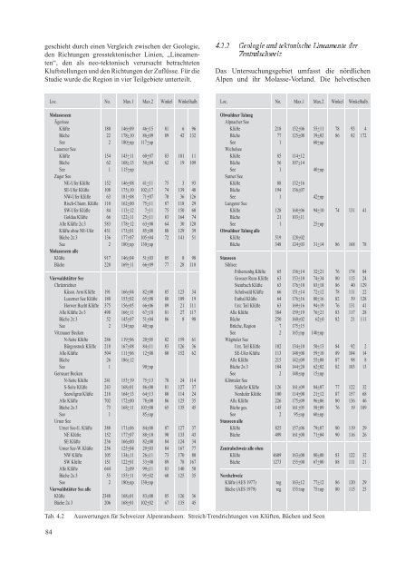 Naturforschende Gesellschaft Kanton Schwyz - Geologie und ...