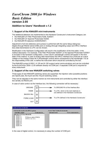 EuroChrom 2000 for Windows Basic Edition version 2.05