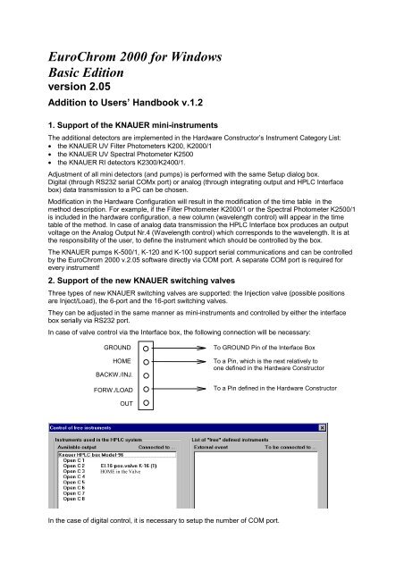EuroChrom 2000 for Windows Basic Edition version 2.05