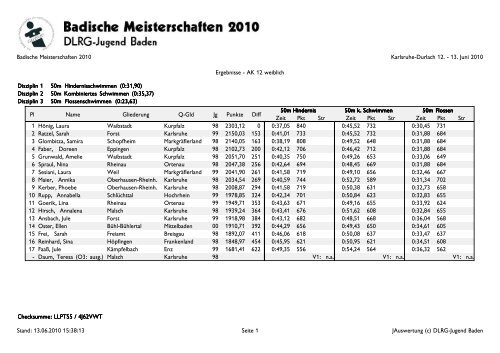 Pl Name Gliederung Q-Gld Jg Punkte Diff 50m Hindernis Zeit 50m ...