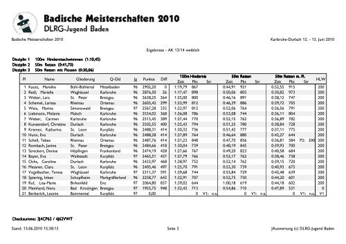 Pl Name Gliederung Q-Gld Jg Punkte Diff 50m Hindernis Zeit 50m ...