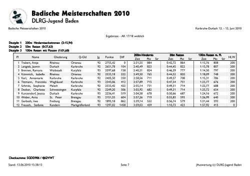 Pl Name Gliederung Q-Gld Jg Punkte Diff 50m Hindernis Zeit 50m ...