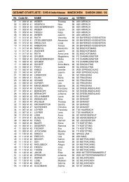 GESAMT-STARTLISTE / SVB-Kinderklasse MAEDCHEN SAISON ...