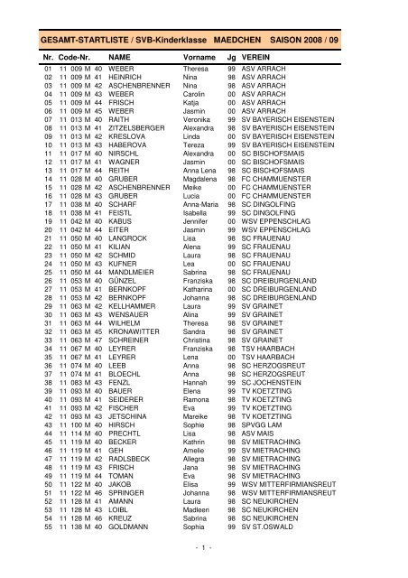 GESAMT-STARTLISTE / SVB-Kinderklasse MAEDCHEN SAISON ...