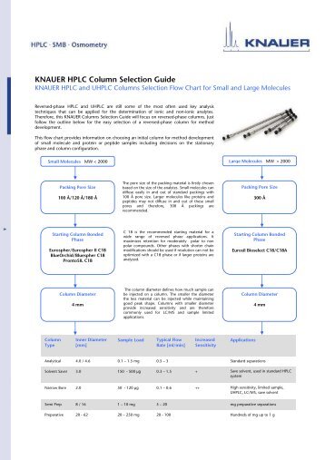 KNAUER HPLC Column Selection Guide