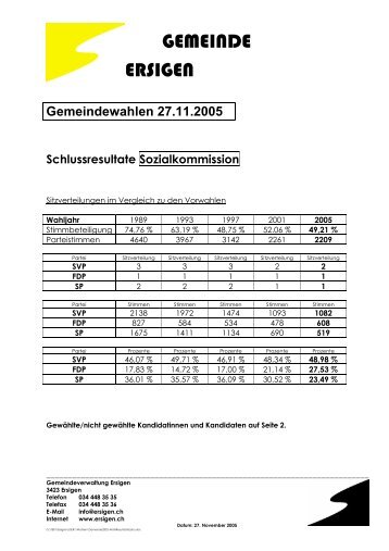 Gemeindewahlen 27.11.2005 Schlussresultate ... - Ersigen