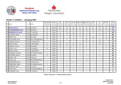 Cup Wertung 2011/2012 - Skiverband Bayerwald