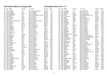 DSV-Abschlussliste Jg. 98 Maedchen - Skiverband Bayerwald