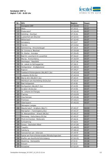 Sendeplan ORF A täglich 7.30 - 8.00 Uhr Nr.: Ort: Beginn: Dauer ...
