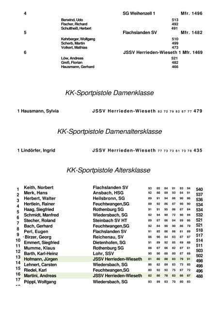 KK-Sportpistole Schützenklasse KK-Sportpistole .22 Schützenklasse