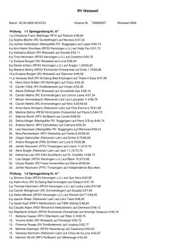 Platzierungen - RegioTrends