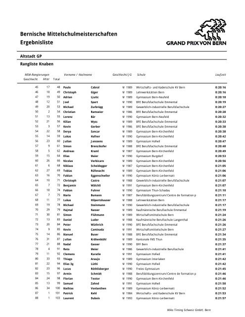 2007 Rangliste nach Zeiten (PDF) - MSM