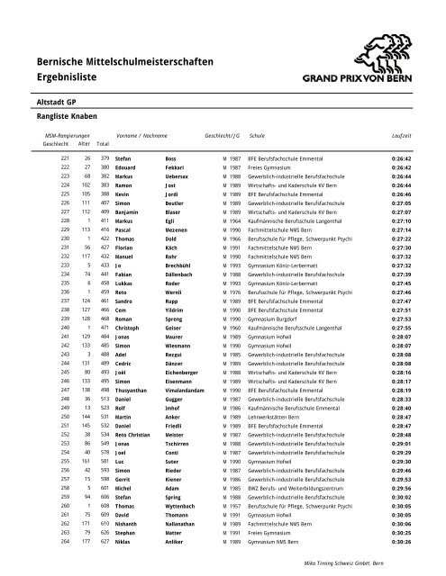 2007 Rangliste nach Zeiten (PDF) - MSM