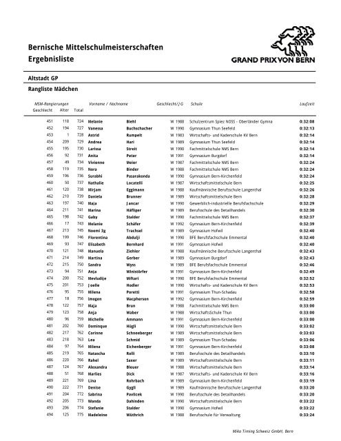 2007 Rangliste nach Zeiten (PDF) - MSM